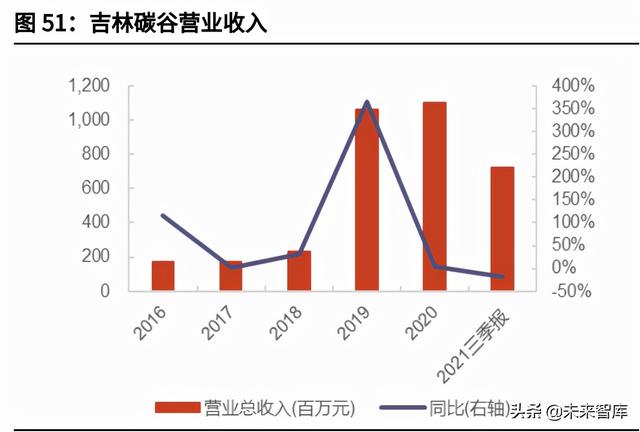威海磷酸石制砂机价格
