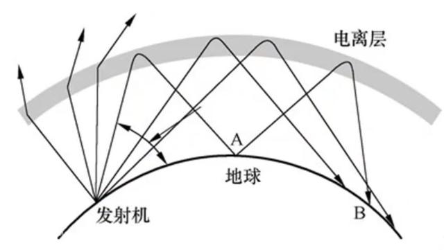 计算机软件水平考试《网络工程师》-第2章 物理层-03