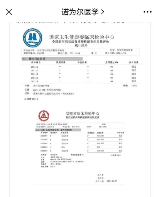 胆大包天！竟然编造“假阳性”报告，这两家公司大有来头……