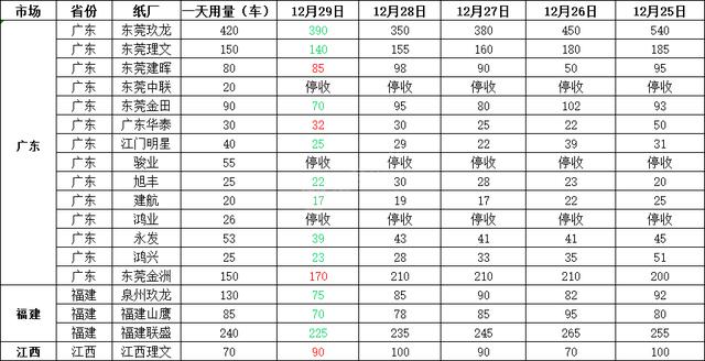 各种废品回收价格明细表（废品行情每日报价app）