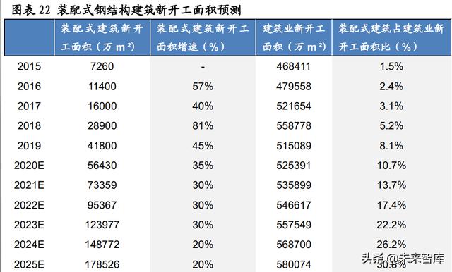 建筑机械展动板
