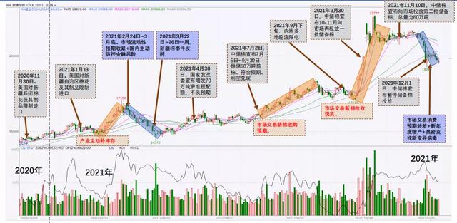 棉花年报：大转移、大拐点