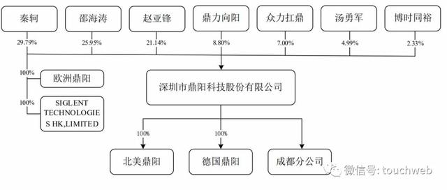 鼎阳科技科创板上市：市值113亿 前9个月营收2亿