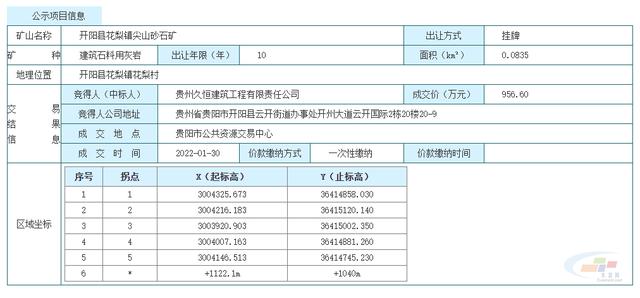 关于贵阳制砂机出售报价的信息