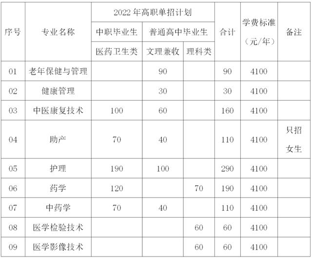 内江职业学院