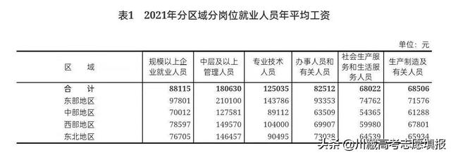 022年最赚钱的行业排名（2020年中国最赚钱的行业）"