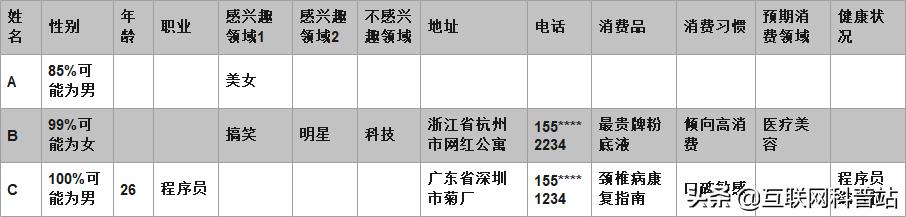 高斯Redis与HBase对比优势