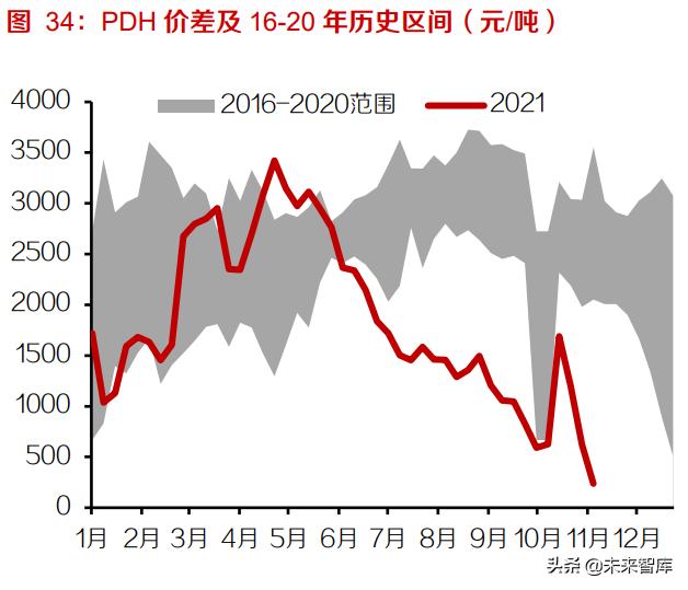 基础化工行业研究及投资策略：化工行业进入可持续发展新时期12