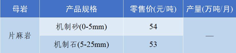砂石骨料网单价