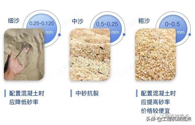 砂石骨料是什么意思