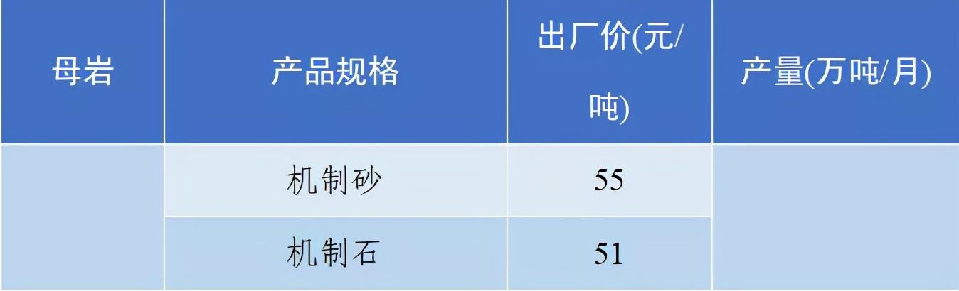 砂石骨料网出厂价与到单位价格