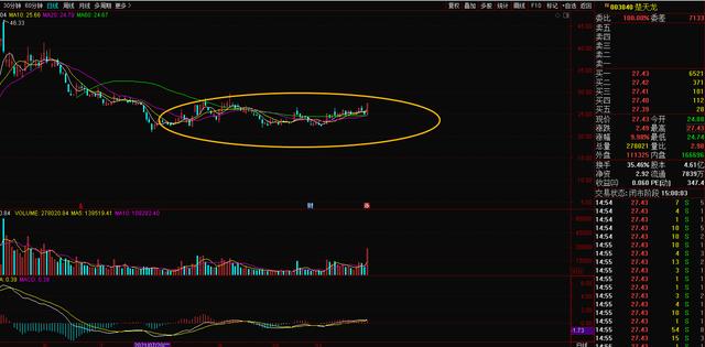 A股：数字货币迎来利好驱动，哪些板块及个股可以重点挖掘？