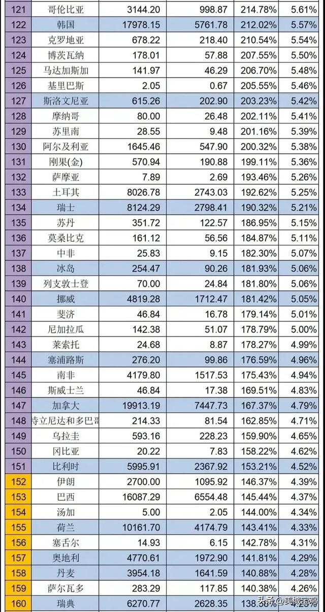 中国经济排名世界第几名,中国经济排名世界第几名呢