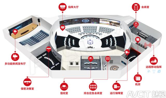 绝地求生国际服悬浮窗辅助 新一代指挥中心建设方案，值得收藏学习