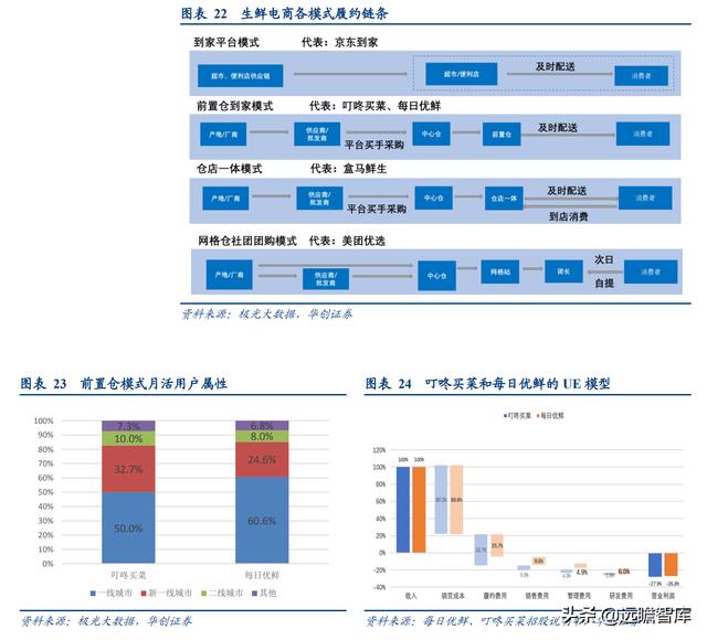 社区团购的未来展望：电商视角看社区团购，"人-货-场"的再出发