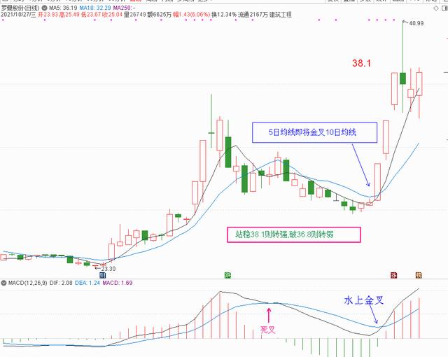 元宇宙概念股分析和下周策略（附20只元宇宙概念股策略）