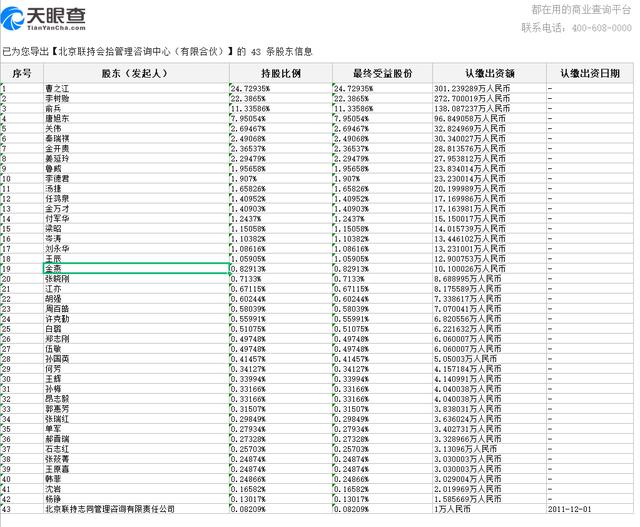 联想员工持股的名单及比例