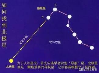 天空中最亮星——北极星，为什么它能够一直处于地球的正北方