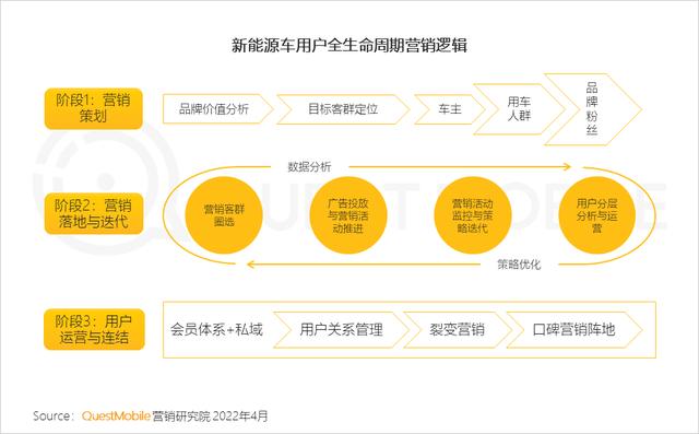 新能源汽车广告投放增大，汽车“消费品”化趋势显现