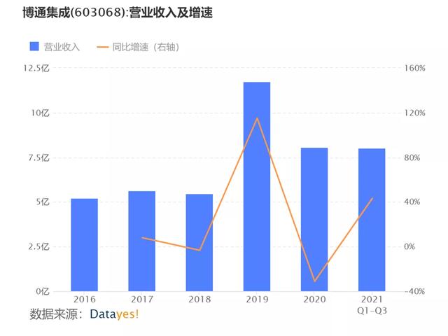 新能源汽车下半场战事开启：哪些公司有望获益？