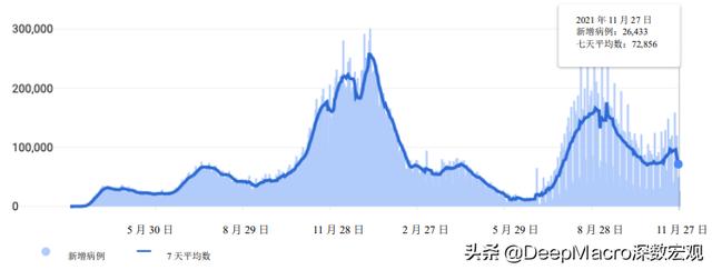 今日全球经济：鹰派的美联储 vs.“可怕的”变异毒株