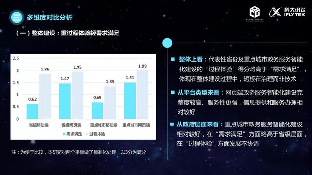治理的数字化转型（2021）：政务服务智能化建设的现状与未来