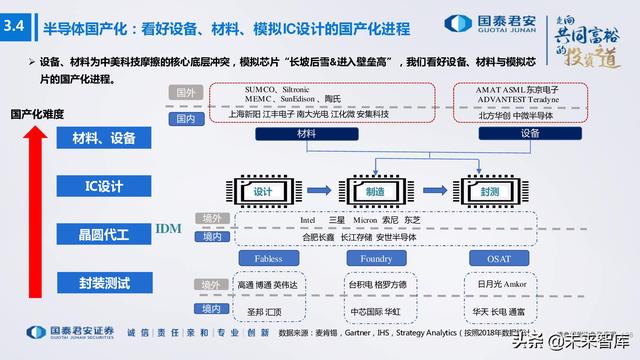 电子行业176页深度报告：汽车与XR，下一个十年