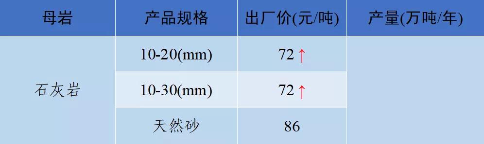2021砂石价格表