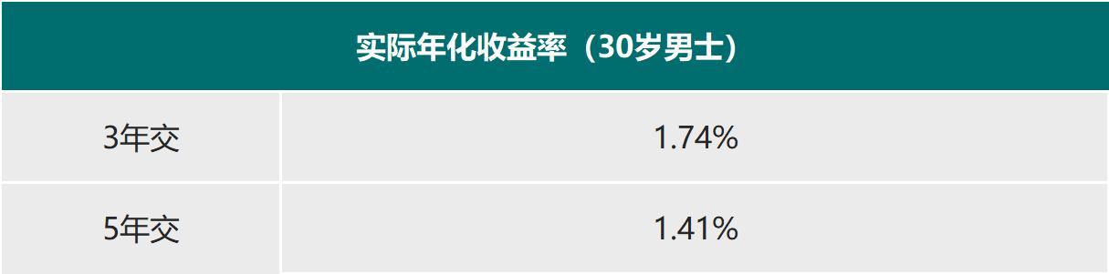 来了，7款大公司的开门红产品综合分析