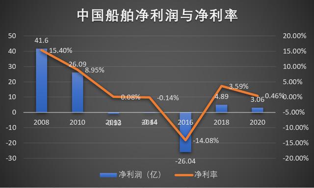 中远海控俨然称王，中国船舶驶向何方？