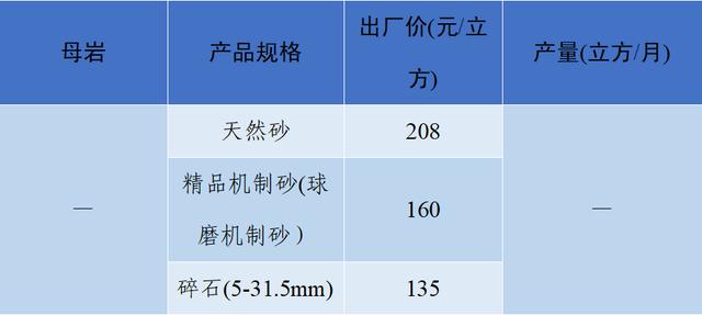 成都砂石价格表