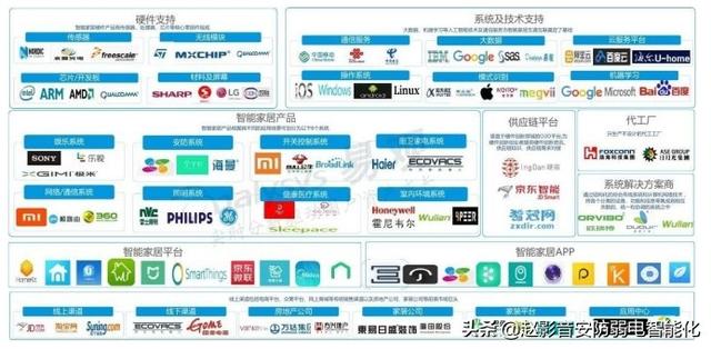 我想做智能家居，到底是选华为还是小米好？平台技术很重要