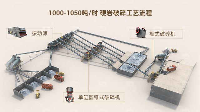 砂石专业生产设备
