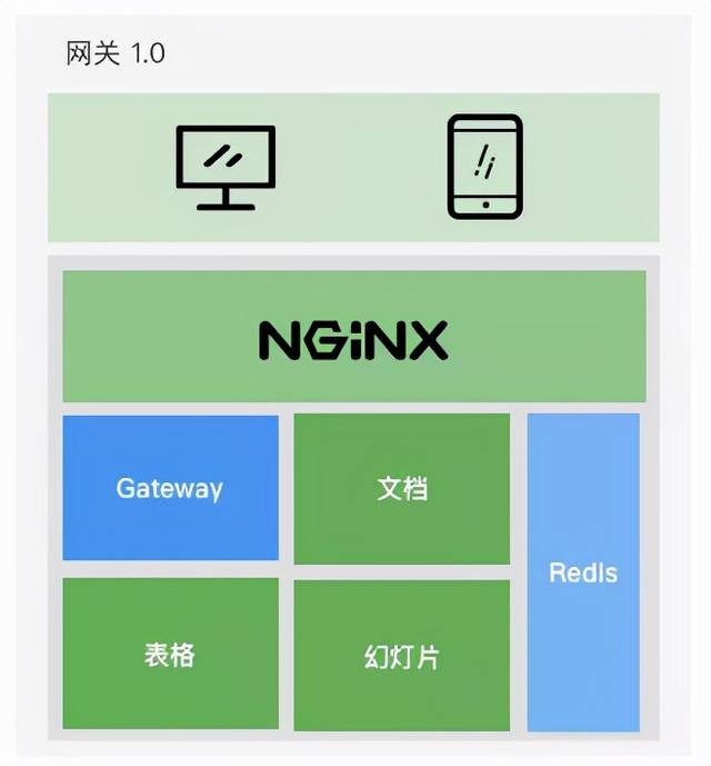 石墨文档Websocket百万长连接技术实践