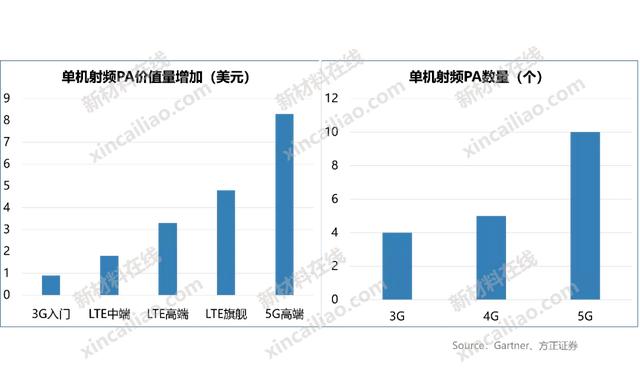 100种新材料市场规模预测与产业投资前景（上）-第20张图片-9158手机教程网