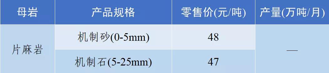 砂石骨料最新报价