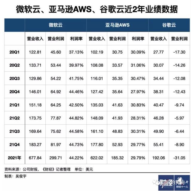 公有云太贵了，要自建数据中心？