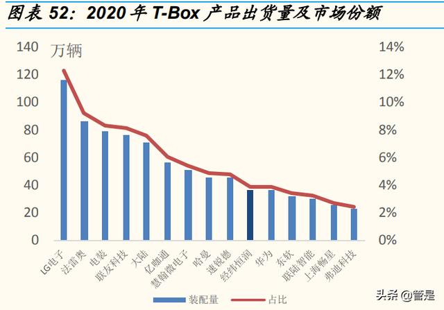 经纬恒润研究报告：汽车电子破局者，迎中国供应链崛起良机