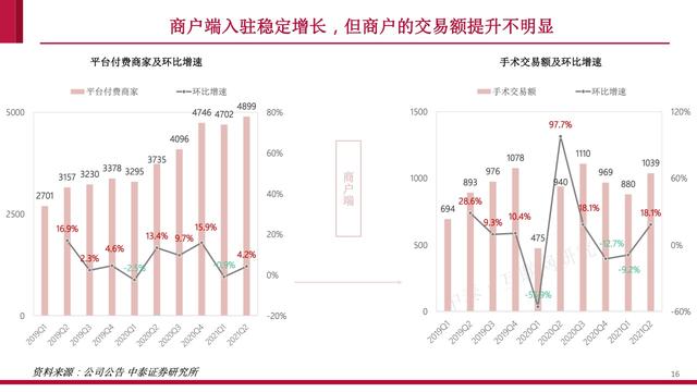 内容社区84页研究框架