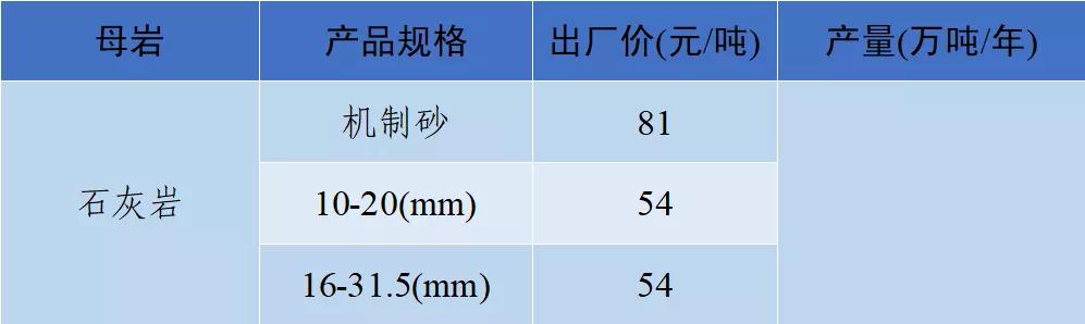 砂石骨料价格