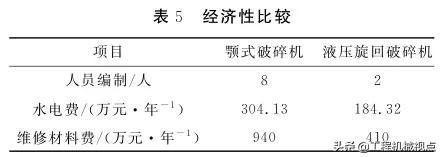 75破碎机图片