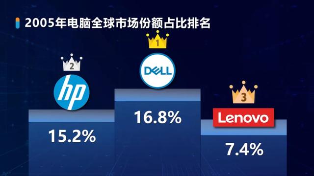 联想为什么要用17.5亿美元，“蛇吞象”收购IBM PC？