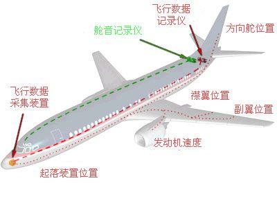 第二个黑匣子搜寻现场发现橙色碎片