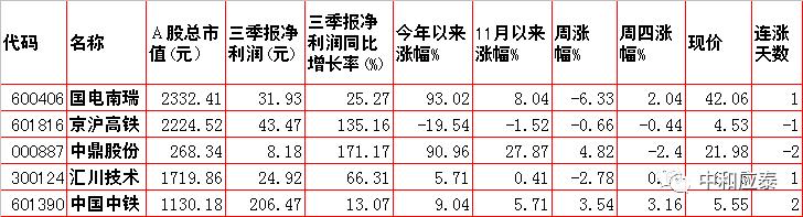 周五A股重要投资参考