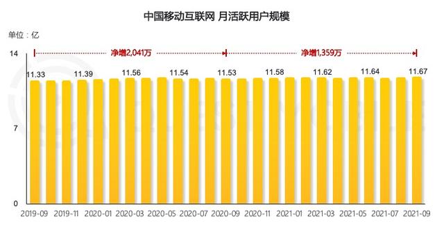 互联网裁员，冷冬来临