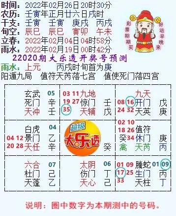 体彩大乐透221期预测选号 供彩友们参考分析 新闻时间