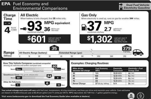 宣传600km实际只有一半，电动车续航为何这么“虚”？