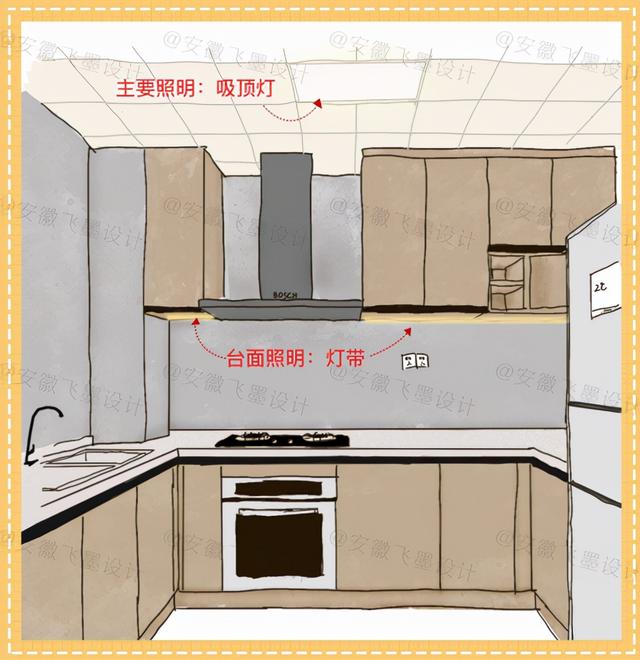 厨卫灯