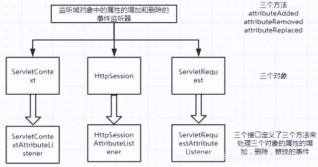 Java监听器详解