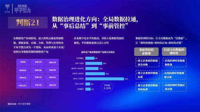 张一甲：2021中国数字经济50条判断 | 甲子引力大会